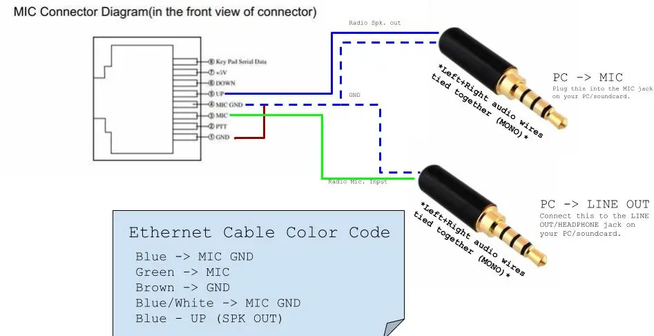 Digital Modes on FM AT778 RT95 Ham Radio Digital Modes on FM AT778 RT95 Ham Radio
