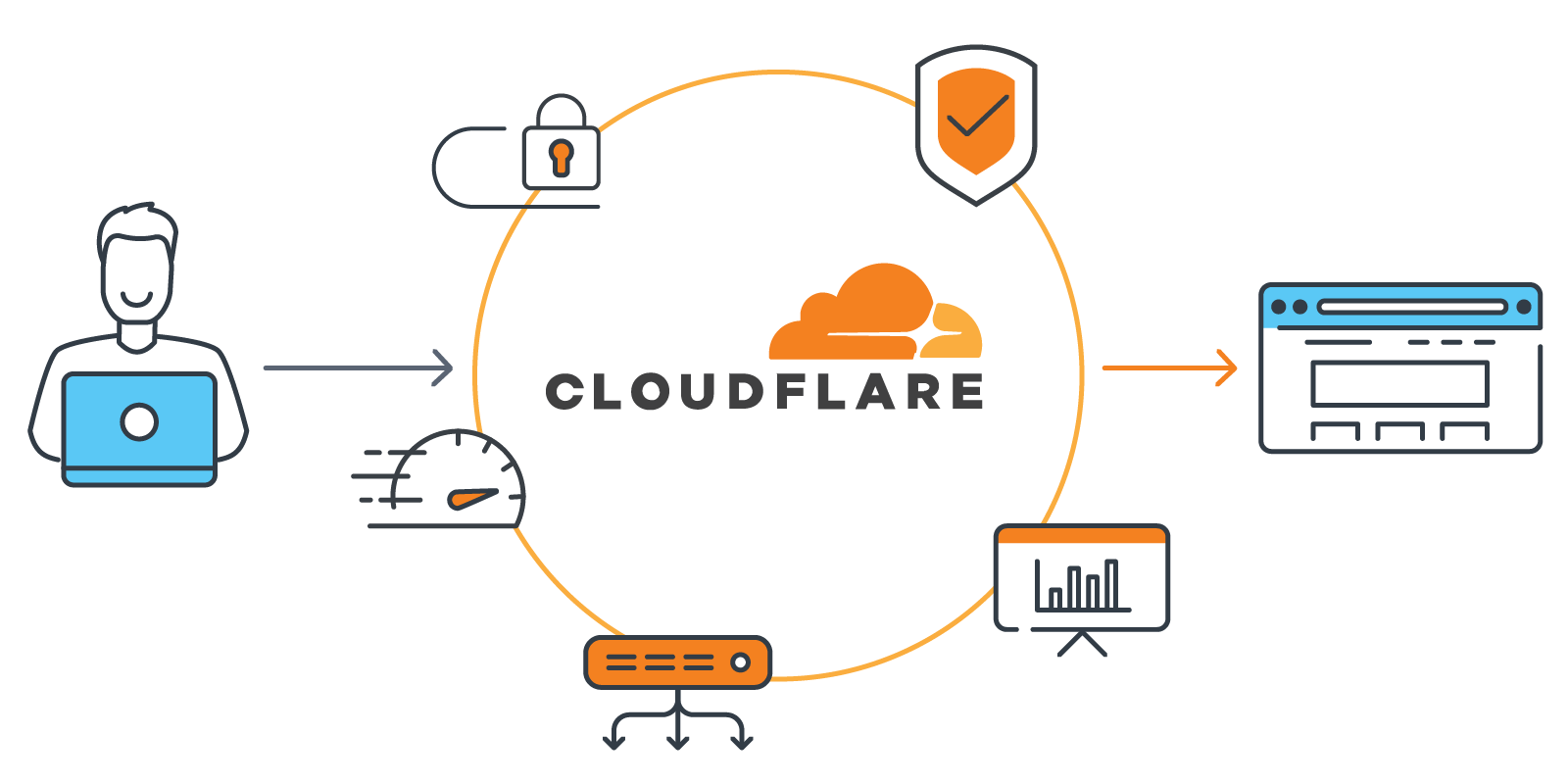 Install & Set Up Cloudflare Tunnels on Linux (cloudflared)